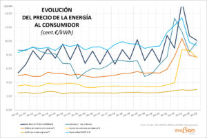 ESTUDIO DE PRECIOS DE MERCADO DE ENERGÍA PARA CALENTAR LA VIVIENDA